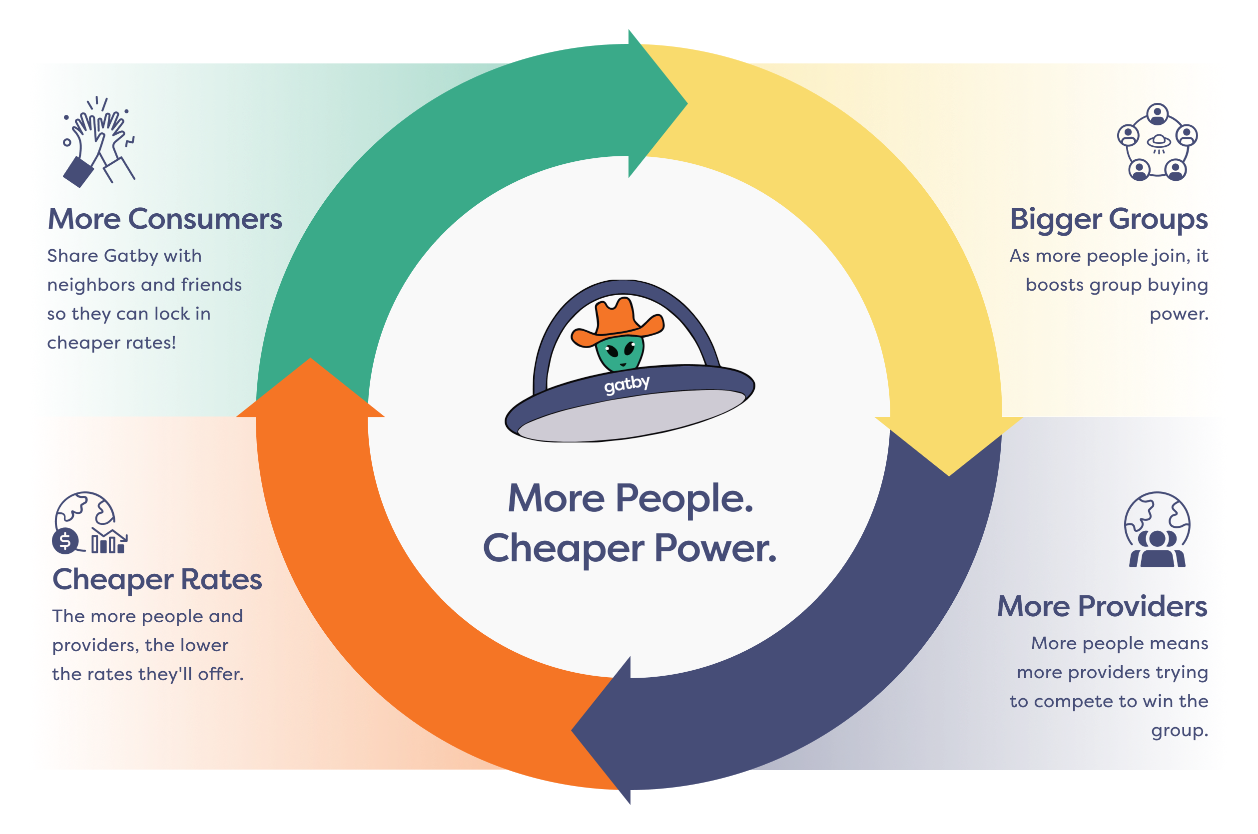 The Cycle of Savings