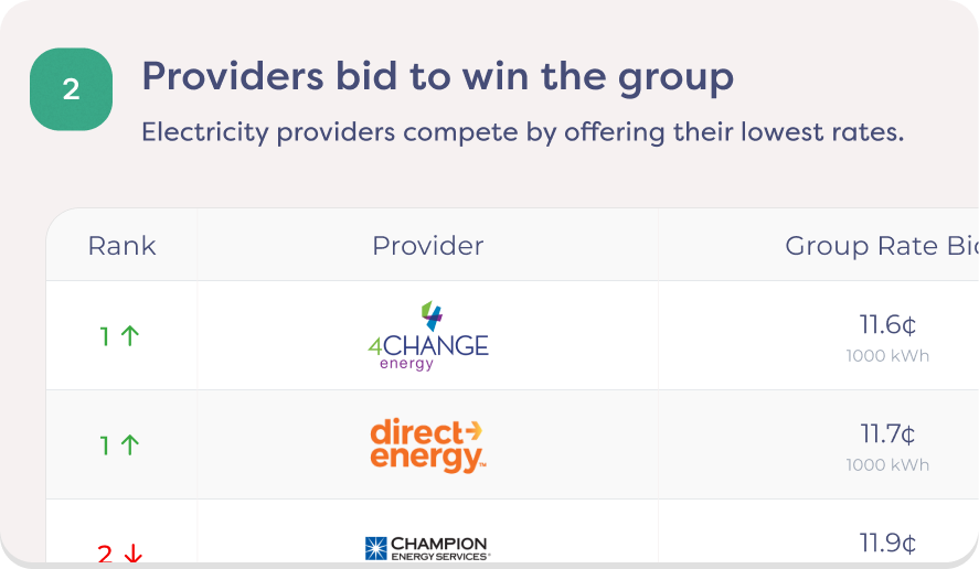 Providers bid to win the group